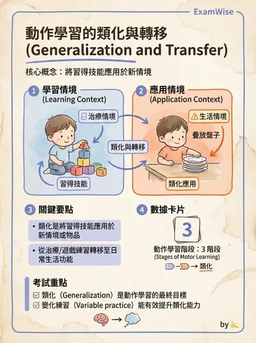 物治 - 小兒物理治療基礎與原理 - AI 圖文解析預覽