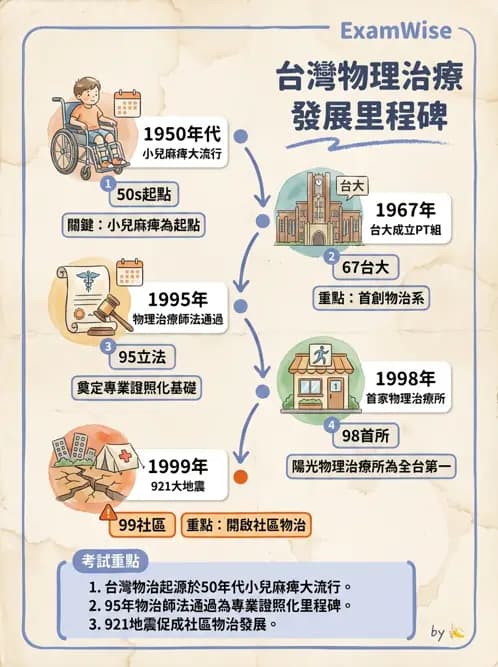 物治 - 歷史沿革與發展教育 - AI 圖文解析預覽