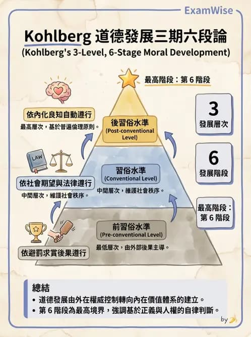 物治 - 倫理學理論與學派 - AI 圖文解析預覽