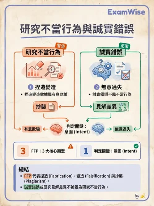 物治 - 研究倫理 - AI 圖文解析預覽