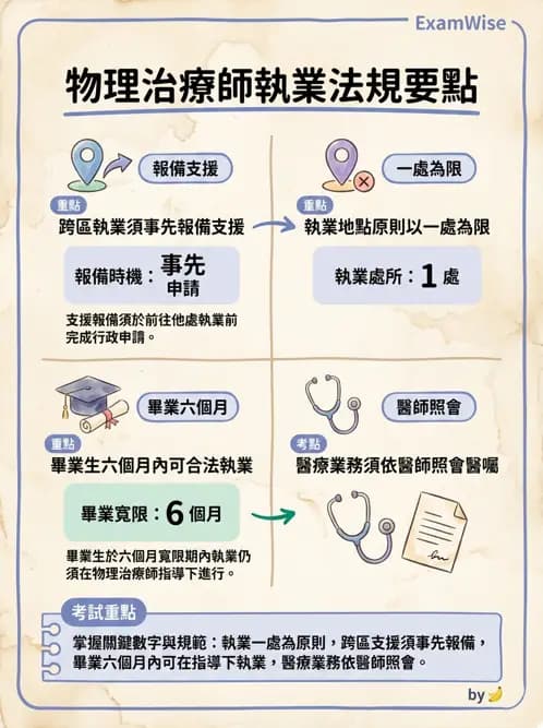 物治 - 物理治療師法核心 - AI 圖文解析預覽