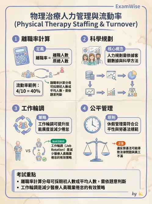 物治 - 人力資源與領導 - AI 圖文解析預覽