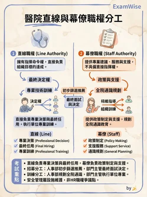 物治 - 人力資源與領導 - AI 圖文解析預覽