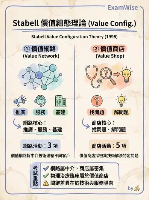 物治 - 財務行銷與經營策略 - AI 圖文解析預覽