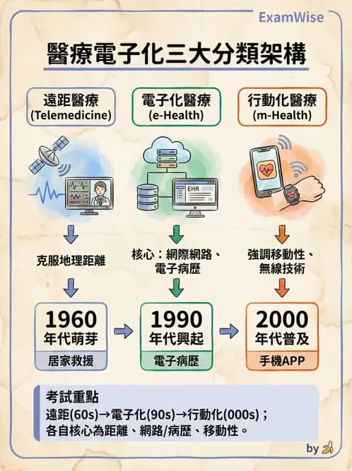 物治 - 財務行銷與經營策略 - AI 圖文解析預覽
