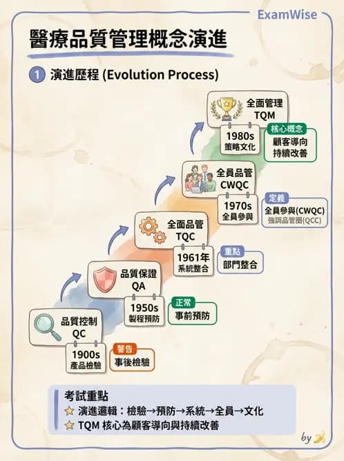 物治 - 醫療品質與評鑑 - AI 圖文解析預覽