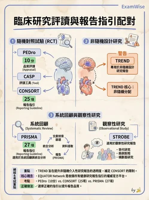 物治 - 文獻評析 - AI 圖文解析預覽