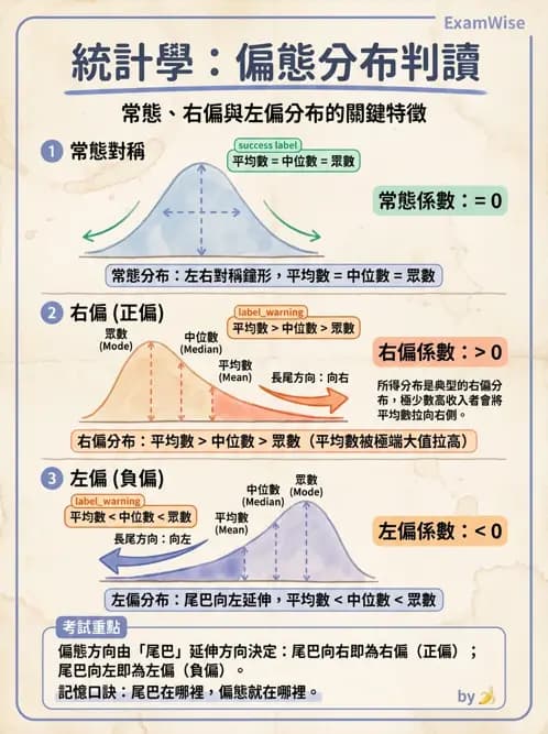 物治 - 描述統計與推論基礎 - AI 圖文解析預覽