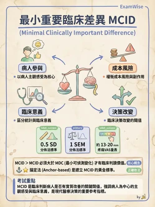 物治 - 實證臨床應用流程 - AI 圖文解析預覽