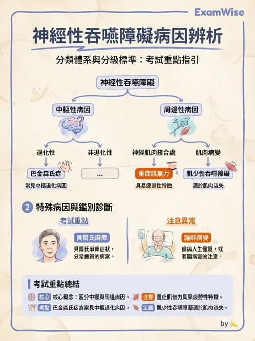 物治 - 神經退化性疾病 - AI 圖文解析預覽