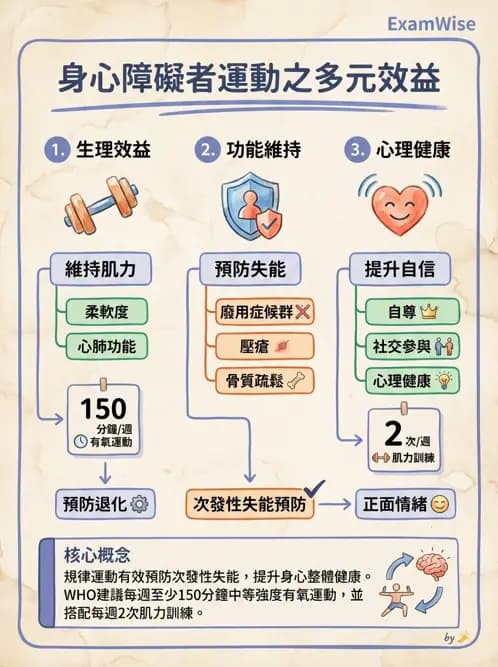 物治 - 無障礙環境與科技輔具 - AI 圖文解析預覽