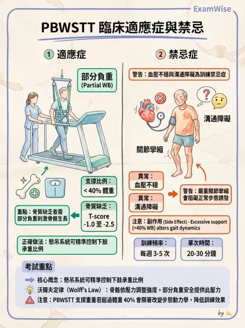 物治 - 訓練原則與科技輔助 - AI 圖文解析預覽