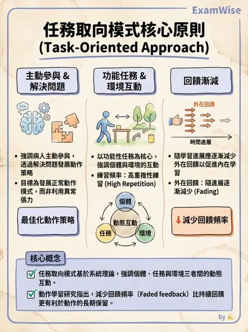 物治 - 訓練原則與科技輔助 - AI 圖文解析預覽