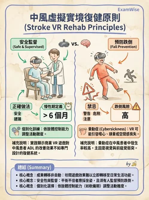 物治 - 訓練原則與科技輔助 - AI 圖文解析預覽