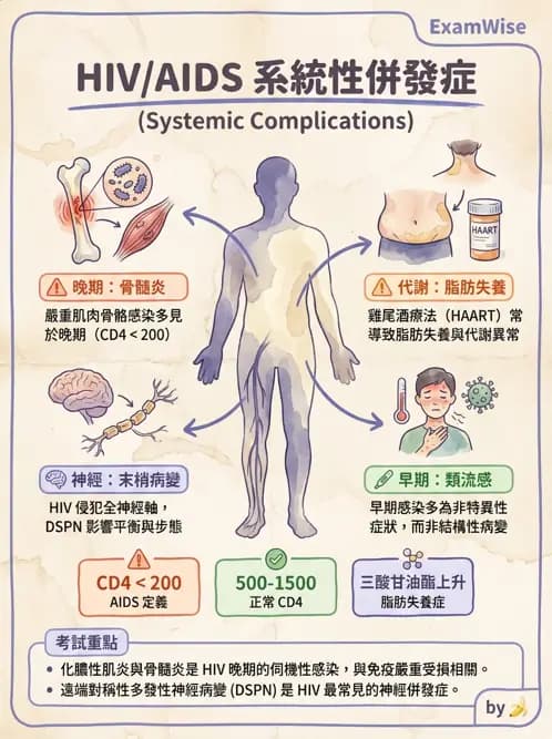 物治 - 運動神經元疾病與其他中樞疾病 - AI 圖文解析預覽