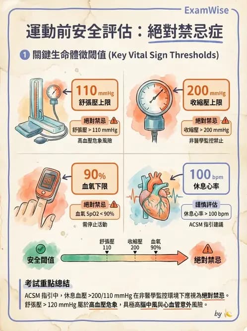 物治 - 衰弱肌少症與長期照護 - AI 圖文解析預覽