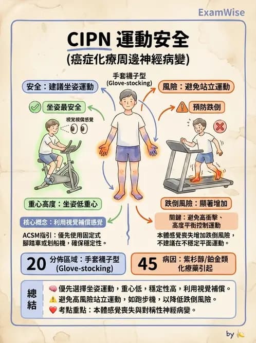 物治 - 癌症物理治療 - AI 圖文解析預覽