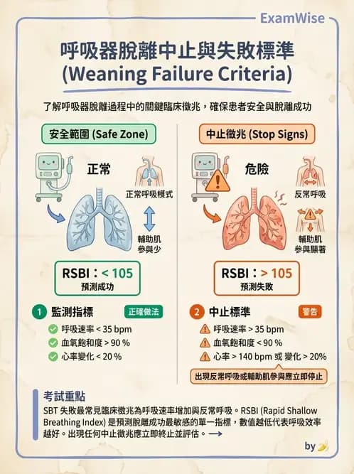 物治 - 重症加護物理治療 - AI 圖文解析預覽