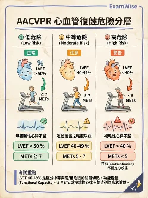 物治 - 心臟復健與運動處方 - AI 圖文解析預覽