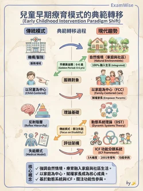 物治 - 早期介入與家庭服務 - AI 圖文解析預覽