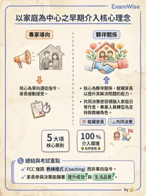 物治 - 早期介入與家庭服務 - AI 圖文解析預覽