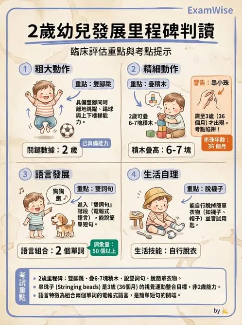物治 - 兒童發展里程碑(動作與認知) - AI 圖文解析預覽