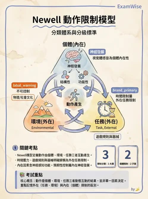 物治 - 小兒物理治療基礎與原理 - AI 圖文解析預覽