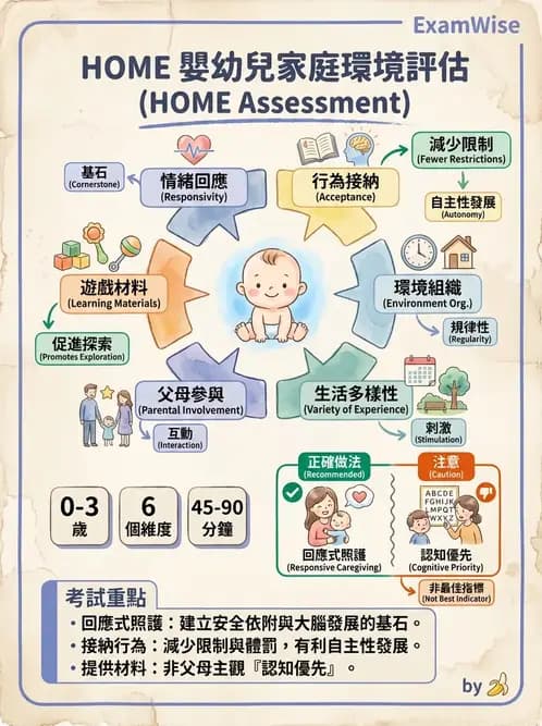 物治 - 小兒物理治療基礎與原理 - AI 圖文解析預覽