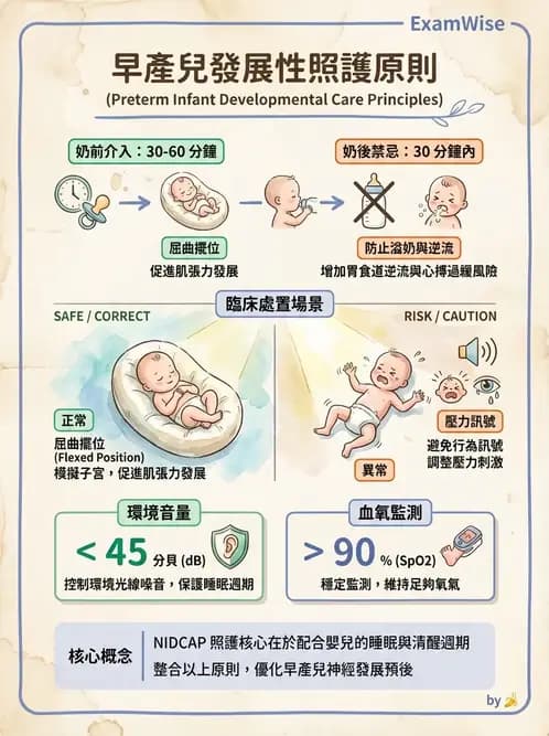 物治 - 小兒呼吸疾患與NICU物理治療 - AI 圖文解析預覽