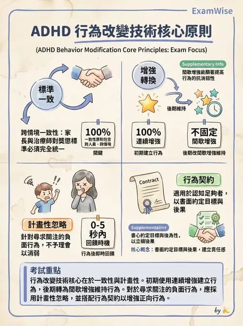 物治 - DCD、ADHD與行為介入 - AI 圖文解析預覽