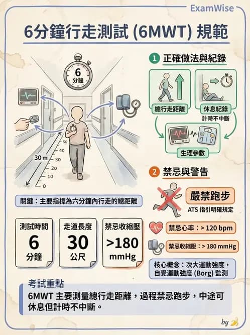 物治 - 小兒評估工具與心理計量 - AI 圖文解析預覽