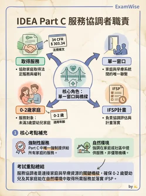 物治 - 兒童福利法規與權利 - AI 圖文解析預覽