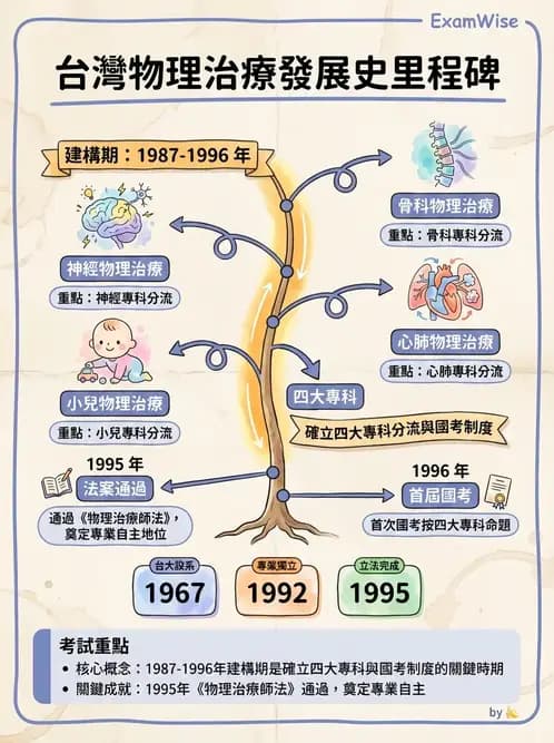 物治 - 歷史沿革與發展教育 - AI 圖文解析預覽