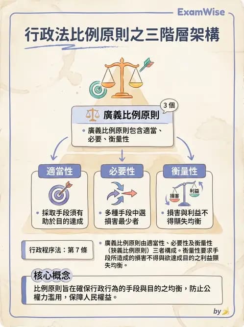物治 - 倫理學理論與學派 - AI 圖文解析預覽