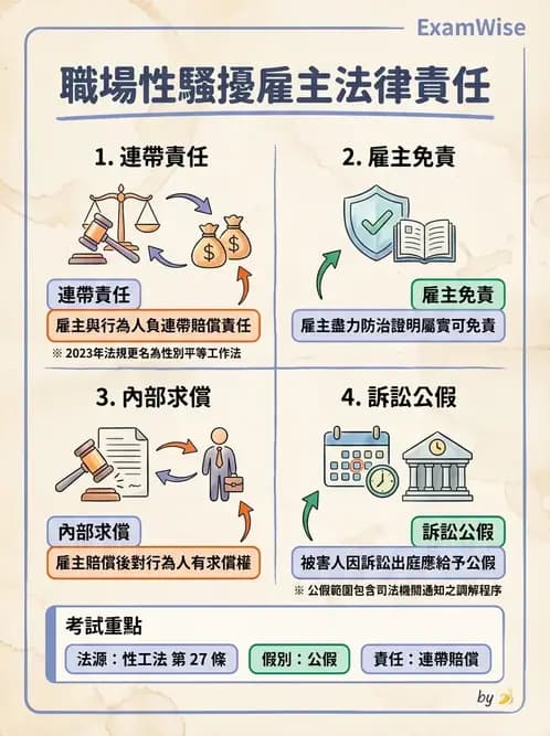 物治 - 性別平等與人權 - AI 圖文解析預覽