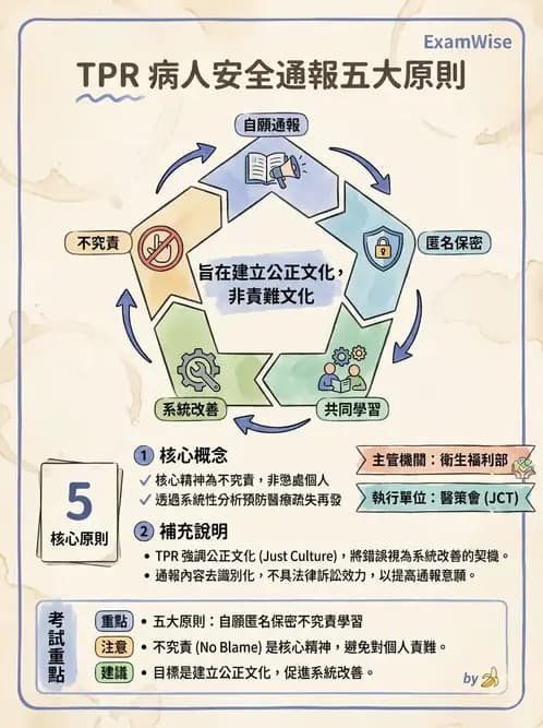 物治 - 醫療品質與評鑑 - AI 圖文解析預覽