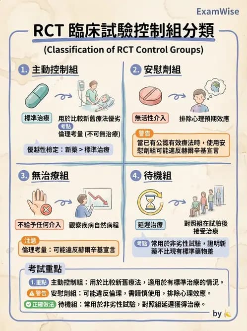 物治 - 研究設計與方法 - AI 圖文解析預覽