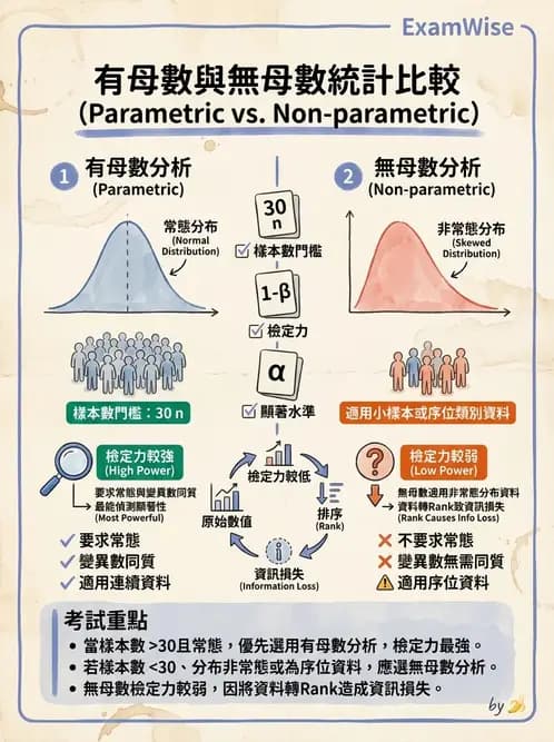物治 - 統計檢定與分析方法 - AI 圖文解析預覽