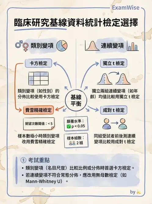 物治 - 統計檢定與分析方法 - AI 圖文解析預覽