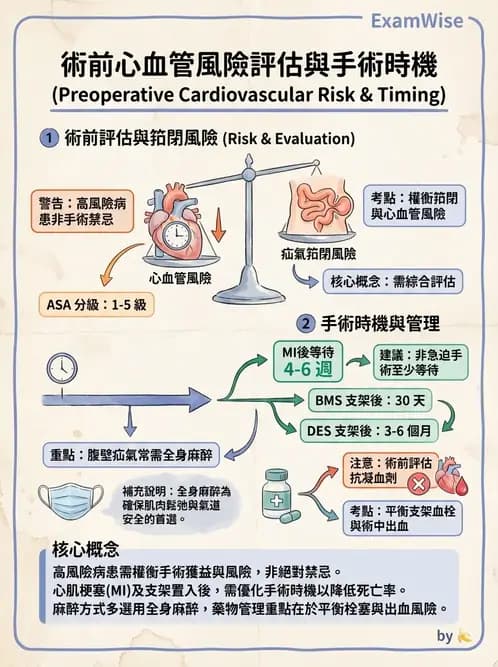 物治 - 腫瘤與其他臨床醫學 - AI 圖文解析預覽