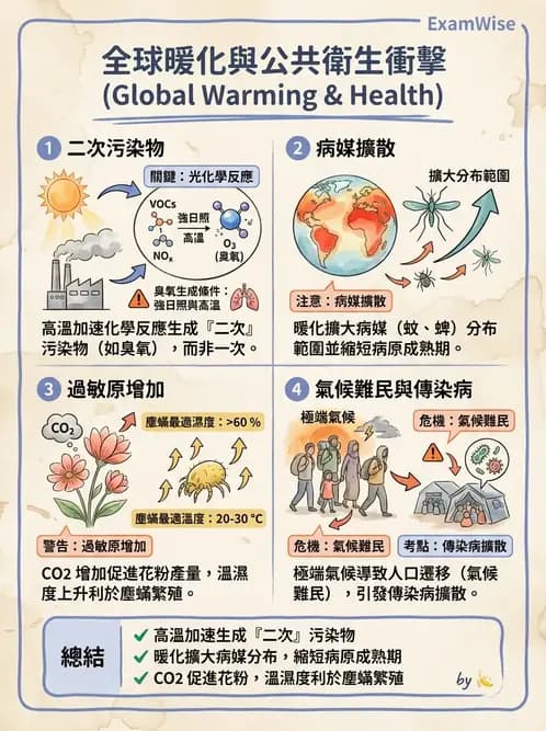 物治 - 環境與職業衛生 - AI 圖文解析預覽