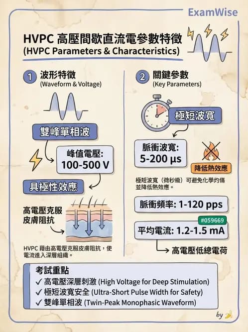 物治 - 高壓間歇直流電 - AI 圖文解析預覽