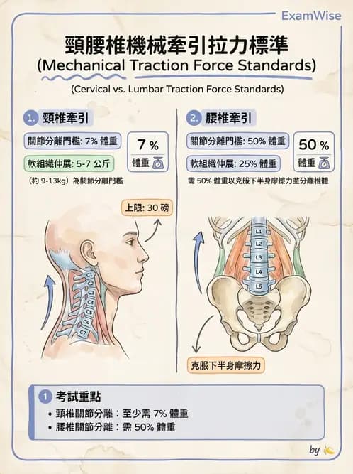 物治 - 力學因子 - AI 圖文解析預覽