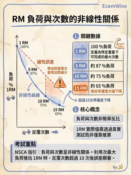 物治 - 漸進式阻力訓練 - AI 圖文解析預覽