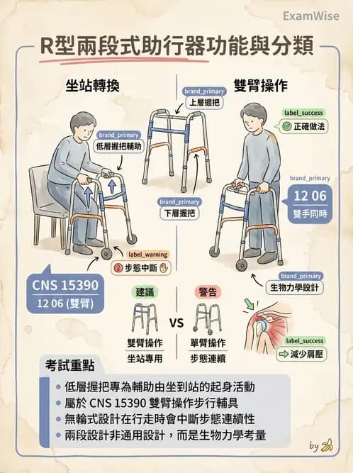 物治 - 步行輔具 - AI 圖文解析預覽