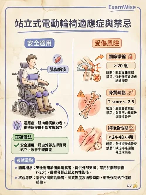 物治 - 輪椅系統 - AI 圖文解析預覽