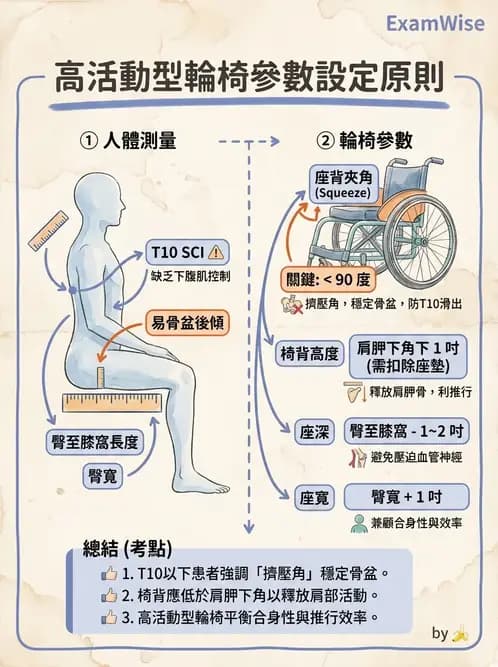 物治 - 輪椅系統 - AI 圖文解析預覽
