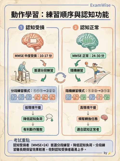 物治 - 動作學習 - AI 圖文解析預覽
