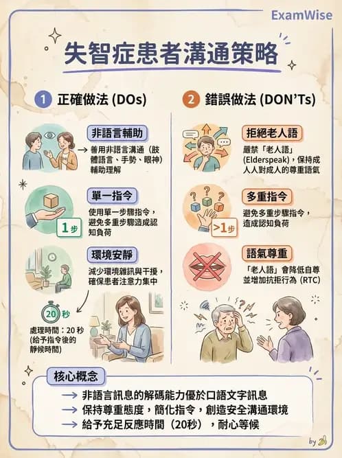 物治 - 失智症與認知退化 - AI 圖文解析預覽