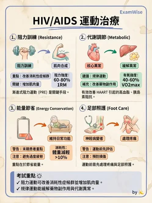 物治 - 運動神經元疾病與其他中樞疾病 - AI 圖文解析預覽